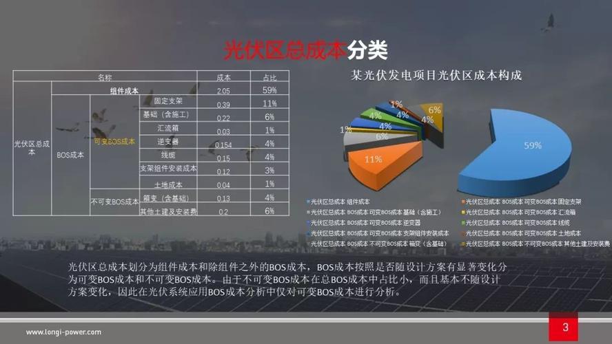 對hi-m0 4組件在光伏系統中的成本對比,系統設計要點等研發成果進行
