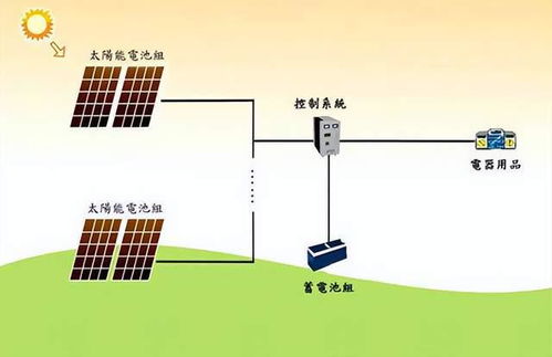 殺出 華盛頓 突圍歐盟狙擊,中國光伏成為世界第一的血淚故