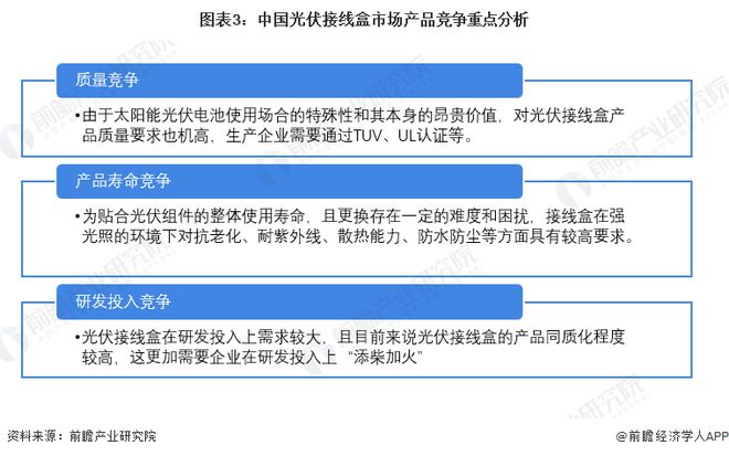 2022年中國光伏接線盒行業市場規模及競爭格局分析 光伏接線盒競爭將隨著光伏行業的發展而加劇