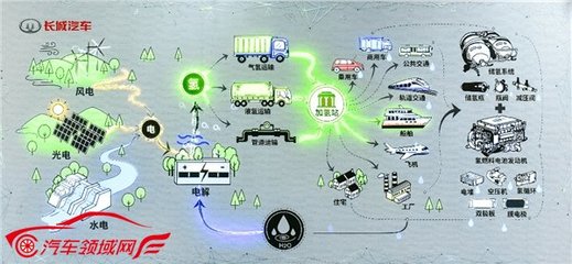 打造新能源汽車生態高地,長城汽車展現“中國力量”