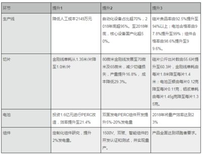 黃河水電(上):再造“共和” - solarbe索比太陽(yáng)能光伏網(wǎng)