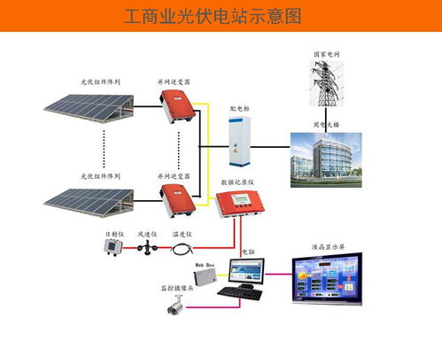70kw商業太陽能電站 并網太陽能發電系統