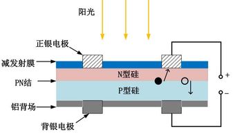 帝科股份ipo 國(guó)產(chǎn)正銀發(fā)展迅猛 帝科股份研發(fā)實(shí)力突出