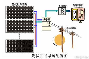 晶澳慈善基金會向希望小學捐助太陽能光伏發電系統