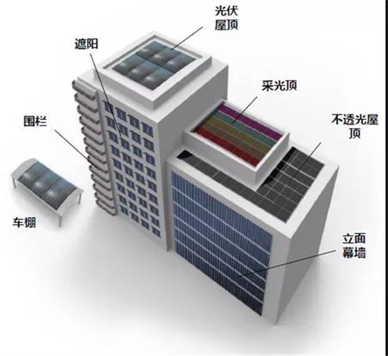 李琦芬 綠電點亮校園 潔能助力 雙碳