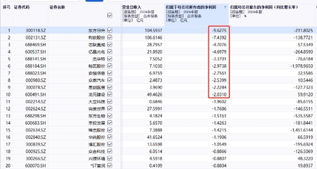中報出爐,“最賺錢”浙股日賺7500萬