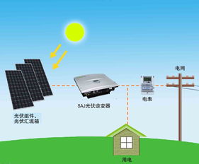 保護地球人人有責 光伏發電可以做到低碳環保