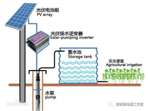 什么是彩色農業 一文給你講清楚了