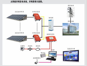 南陽加盟太陽能發電哪家好