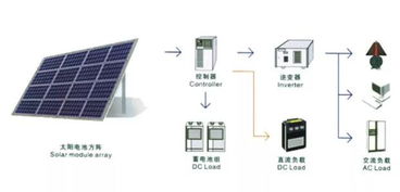 收藏 影響光伏電站發電量的十個因素