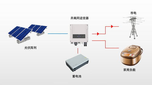 aegis es 系列并離網混合太陽能逆變器