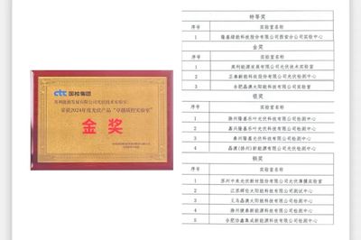 英利榮獲 "卓越質(zhì)控實驗室" 金獎