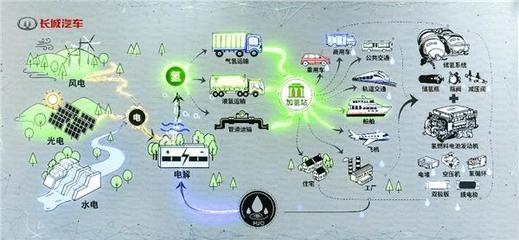 打造新能源汽車生態高地,長城汽車展現“中國力量”