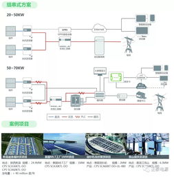 正泰電源系統chint power