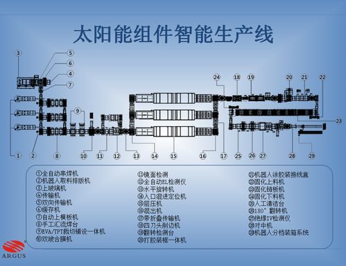 太陽能光伏組件生產(chǎn)線在太陽能路燈上的應(yīng)用