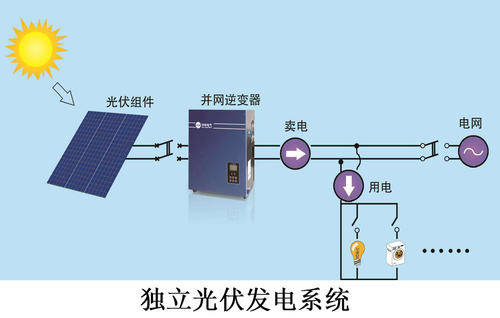 神州陽光 太陽能 光伏發(fā)電 過年在家也能有收入